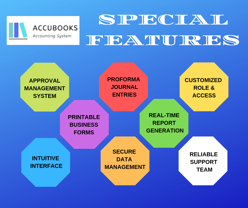 What are the different features of AccuBooks Accounting System?